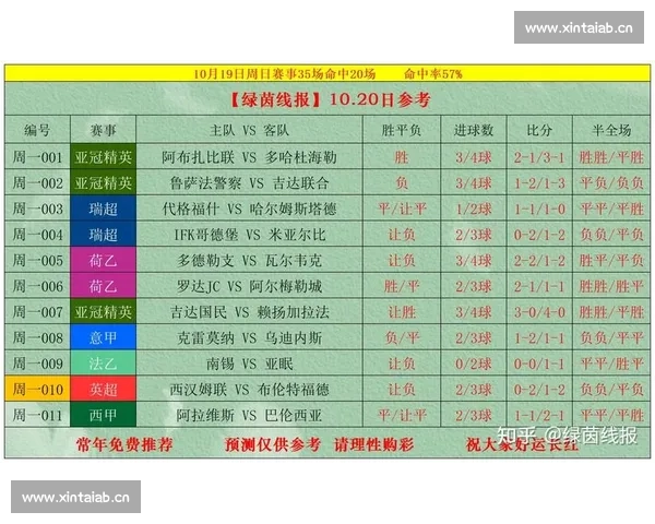 竞彩足球比分分析与预测:专家解析热门赛事与投注策略